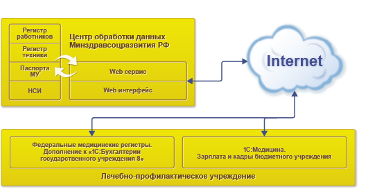 медрпль.png медрпль.png