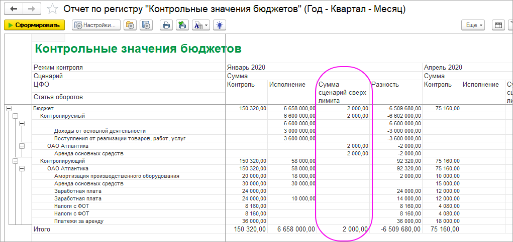 Отчет «Контрольные значения бюджетов» в БИТ.ФИНАНС