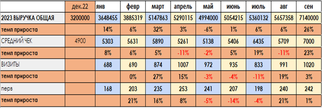 finansovoe-planirovanie-v-kommercheskoy-klinike-2024g1.png